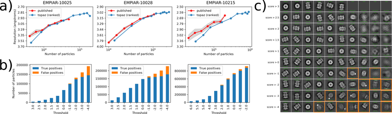 Figure 4 |