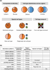 Figure 1—figure supplement 1.