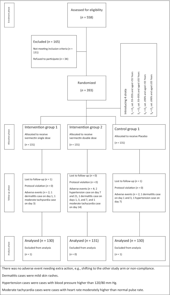 FIGURE 1