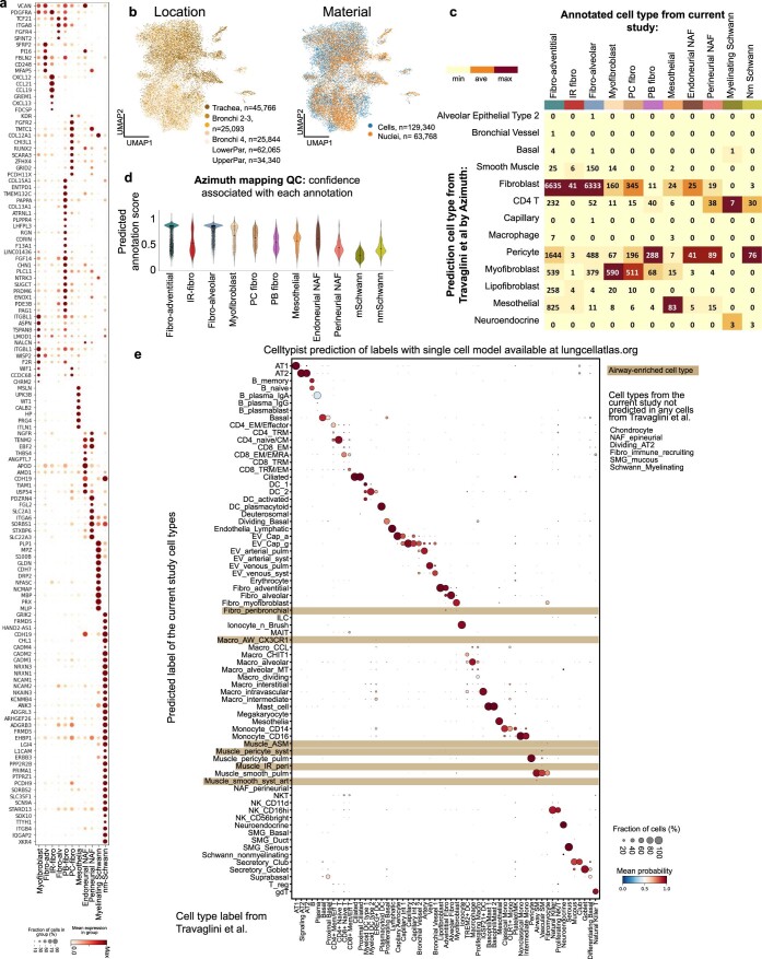 Extended Data Fig. 2