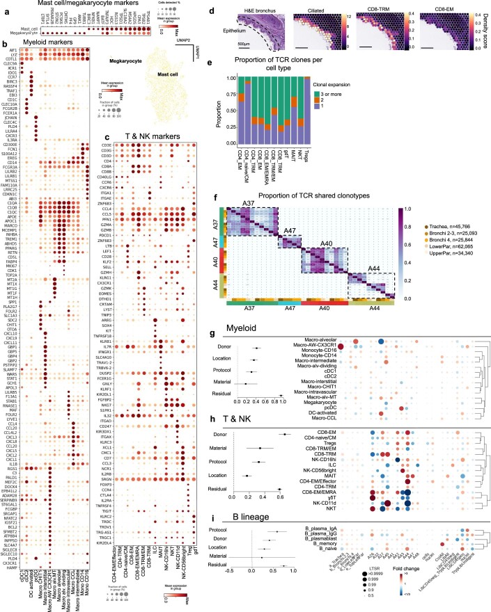 Extended Data Fig. 8