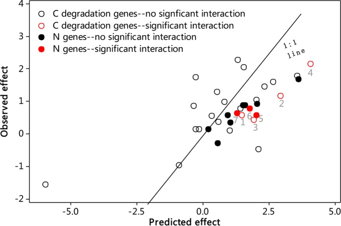 FIG 3 