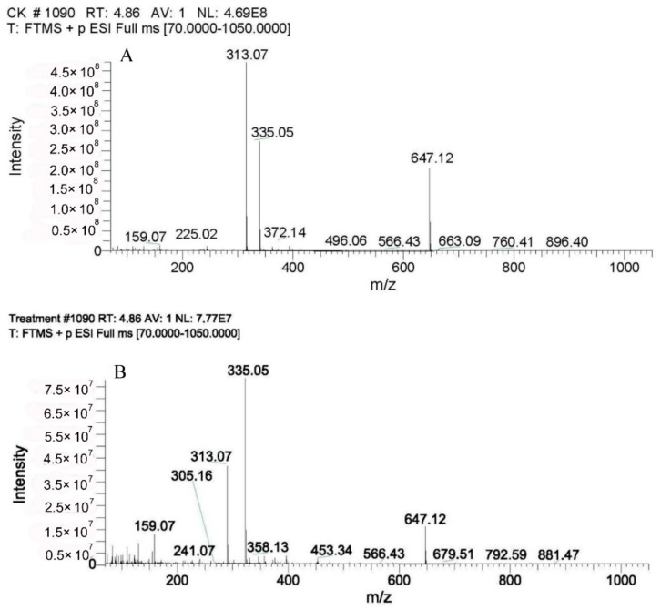 Figure 9