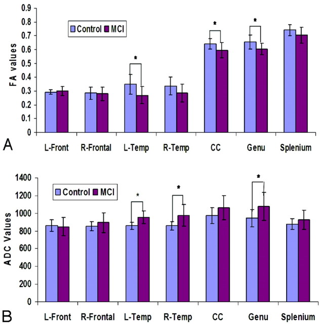 Fig 3.