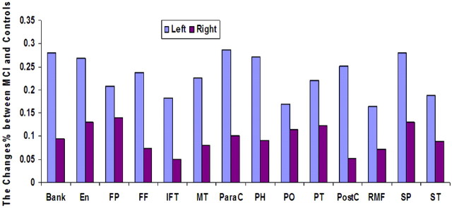 Fig 4.