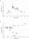 Figure  2