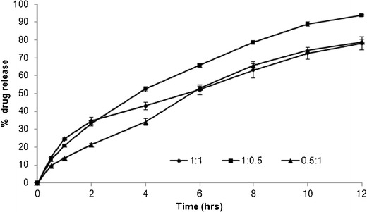 Fig. 9