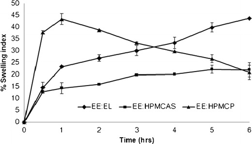 Fig. 11