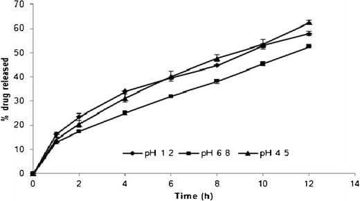 Fig. 10