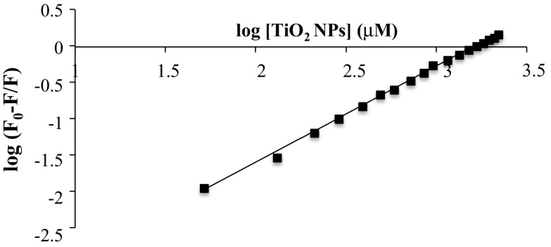 Fig. 5