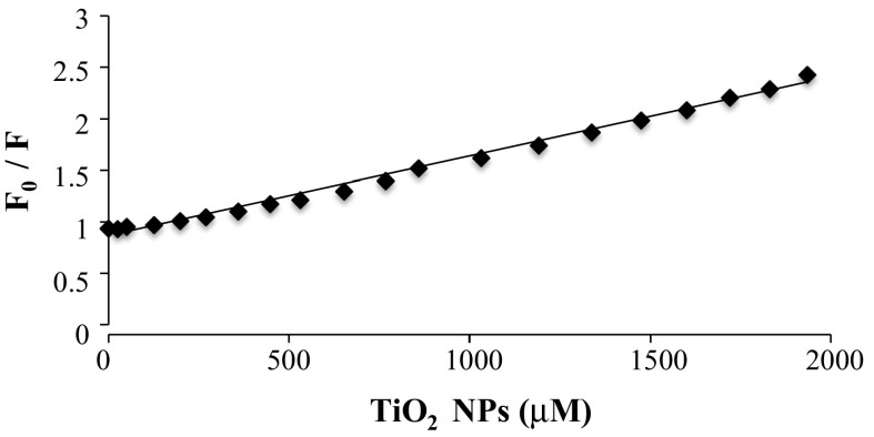 Fig. 4