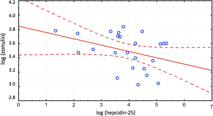 Fig. 2