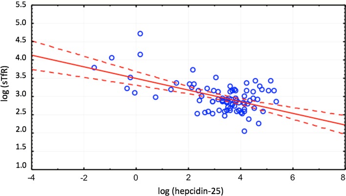 Fig. 3