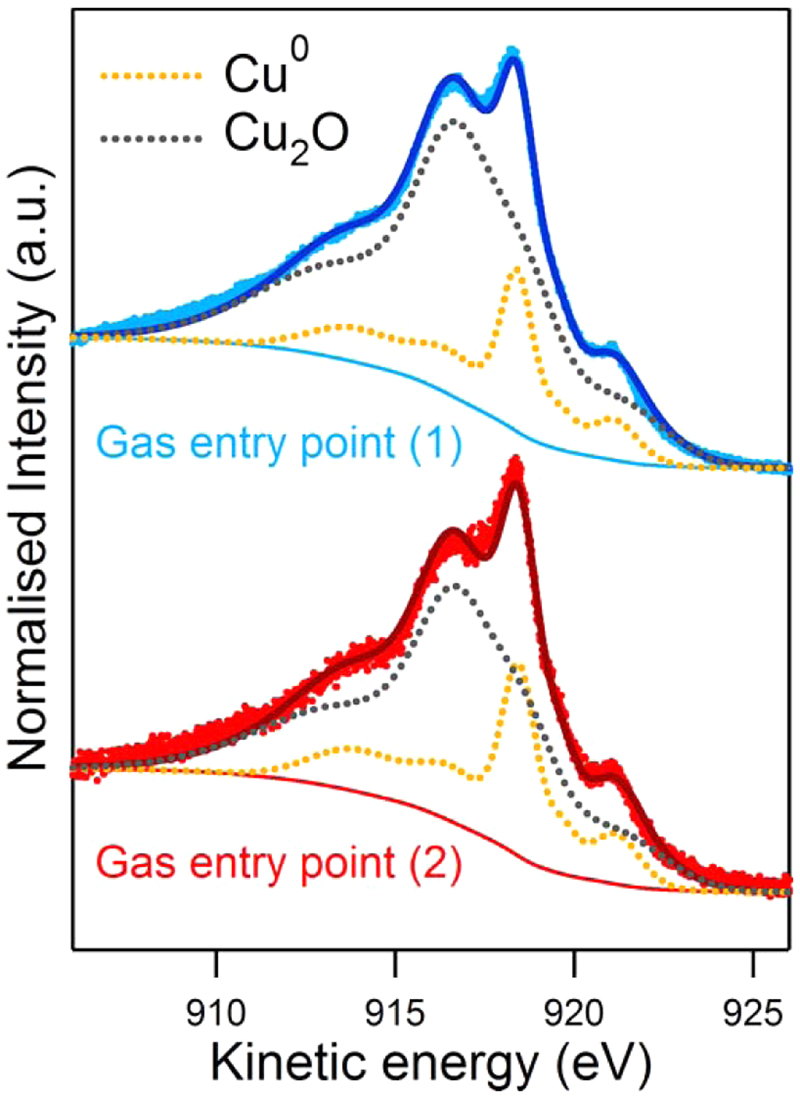 Figure 7