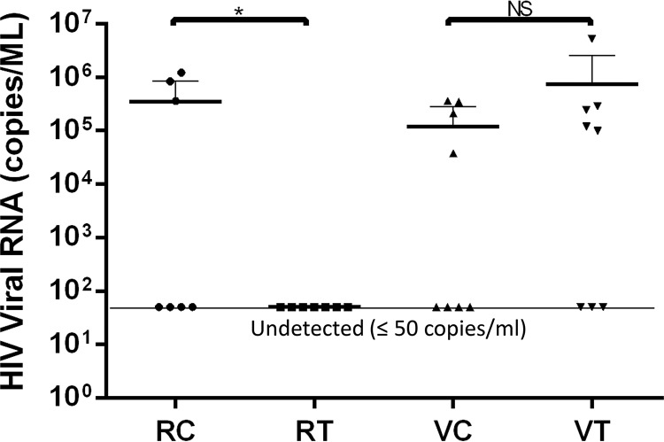 FIG 6