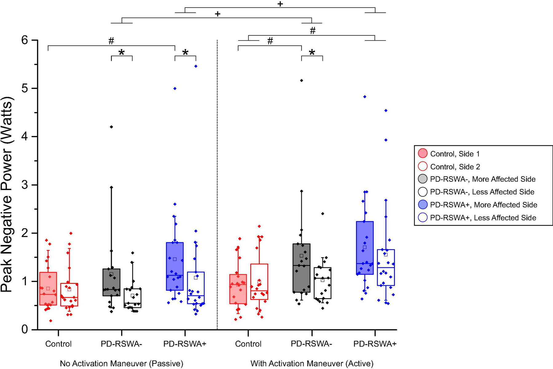 Fig. 3: