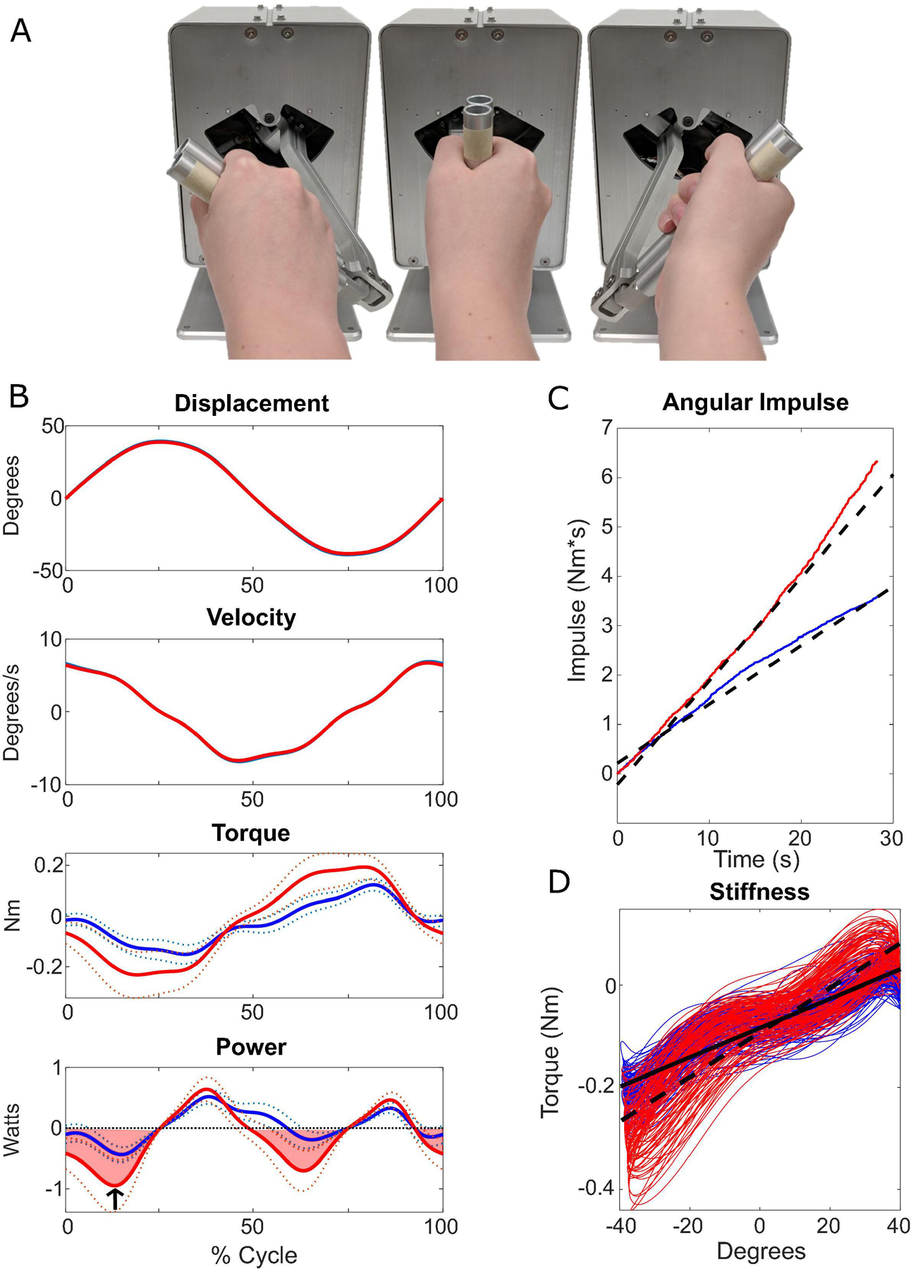 Fig. 2: