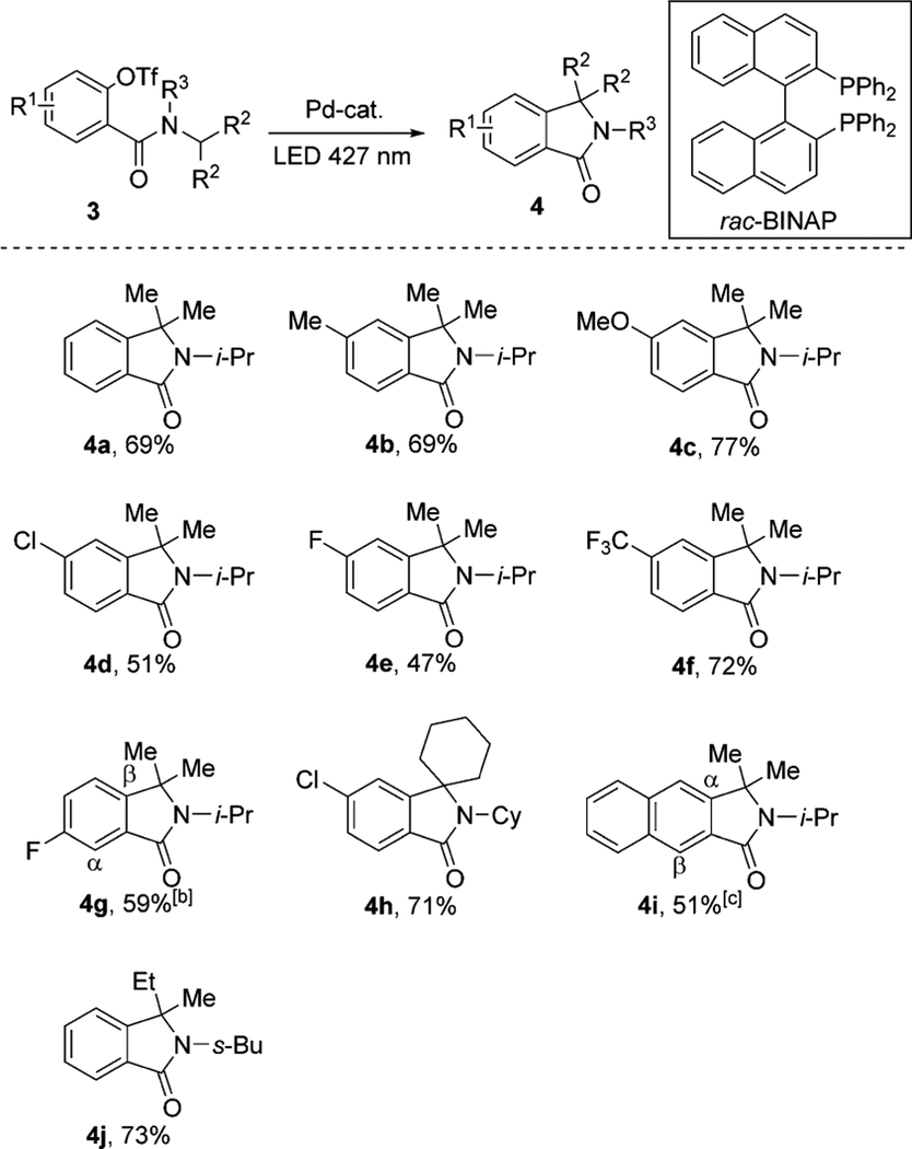 graphic file with name nihms-1615812-t0003.jpg
