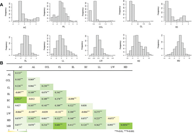 Figure 4