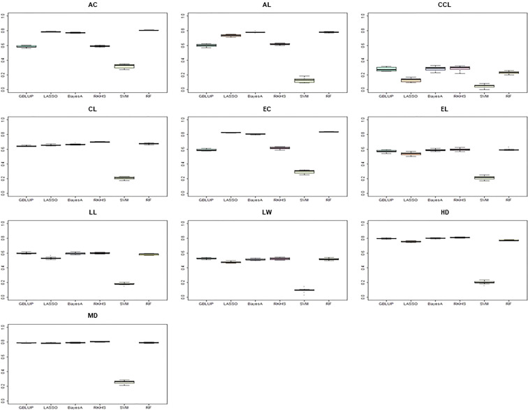 Figure 6