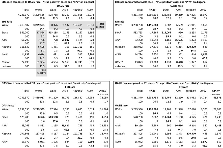 graphic file with name nihms-1047266-t0001.jpg