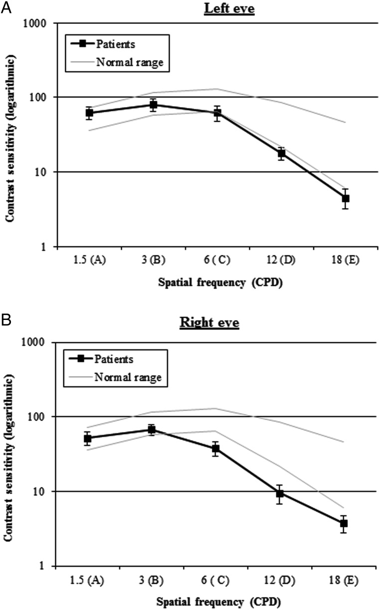 Figure 4.