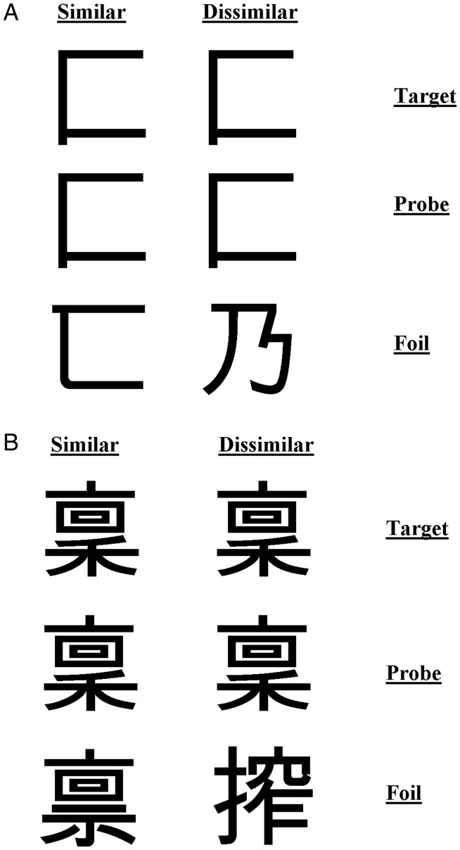 Figure 7.