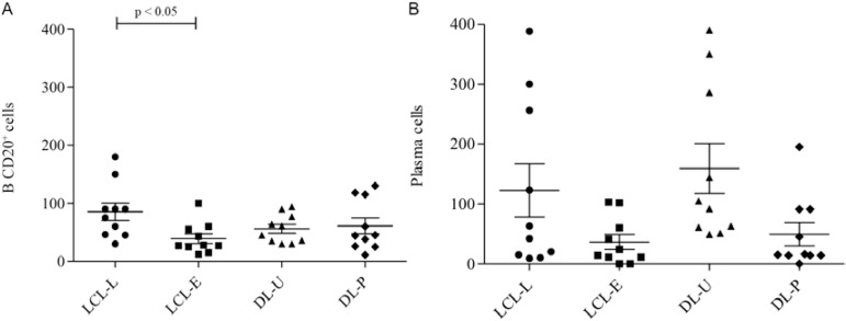 Fig. 4A