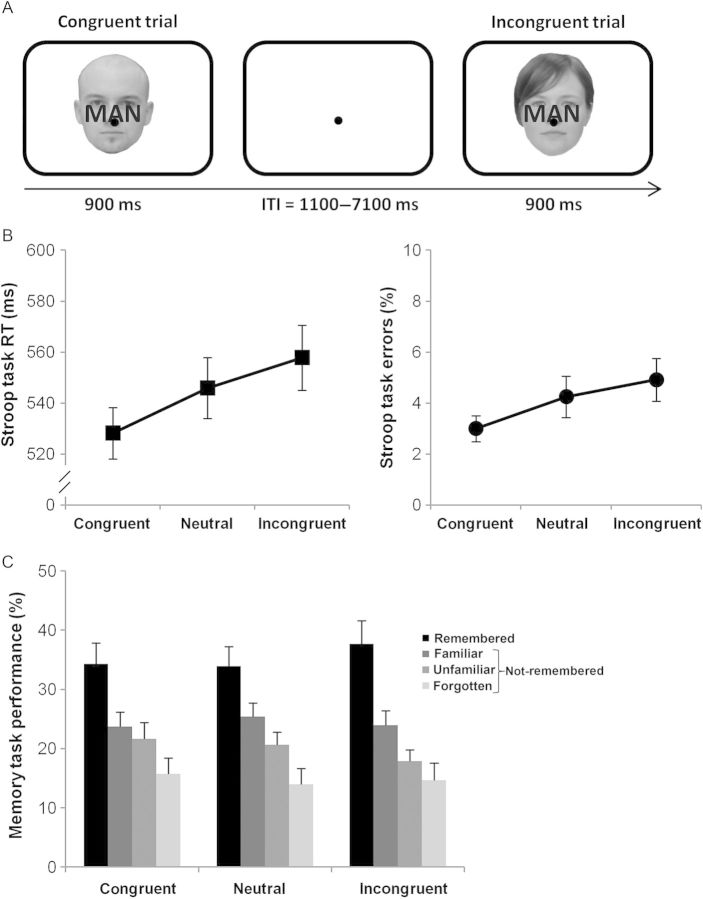 Figure 1.