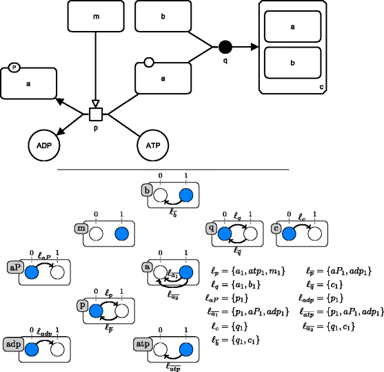 Fig. 3