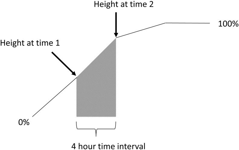 FIG. 1.