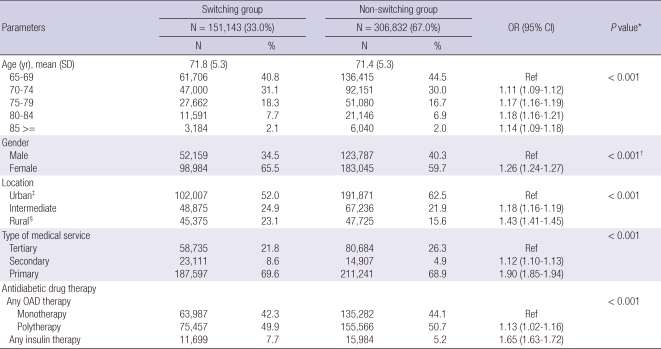 graphic file with name jkms-26-1461-i001.jpg