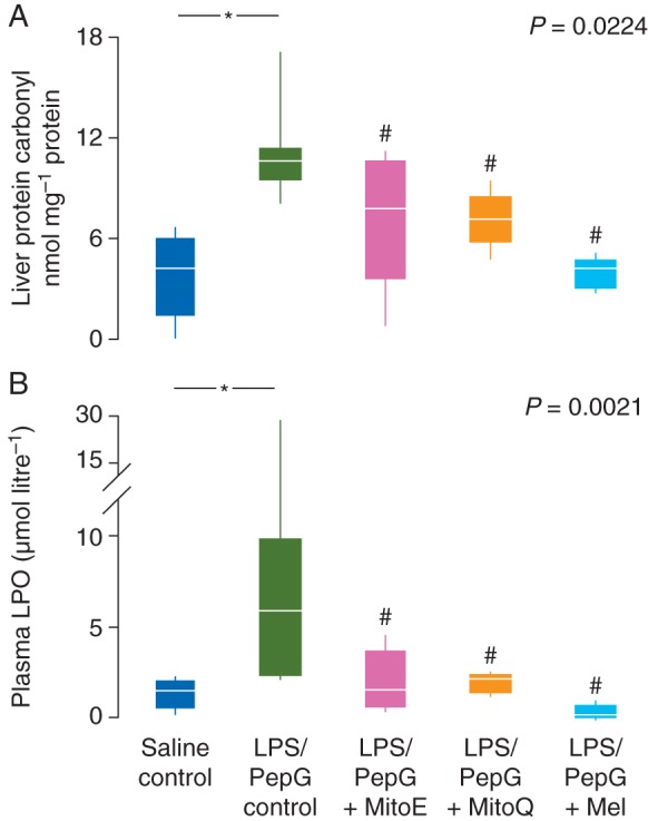 Fig 3