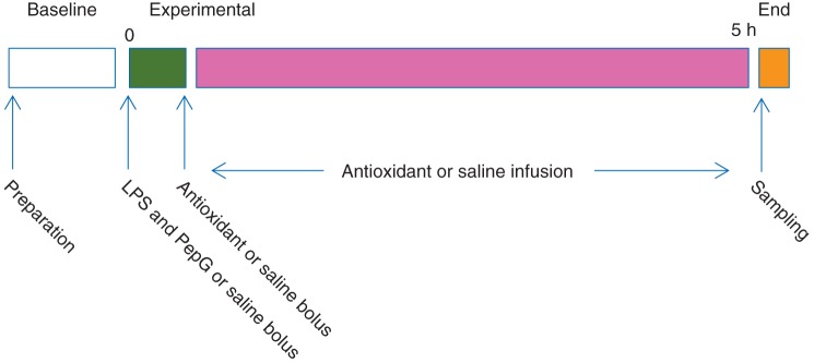 Fig 1