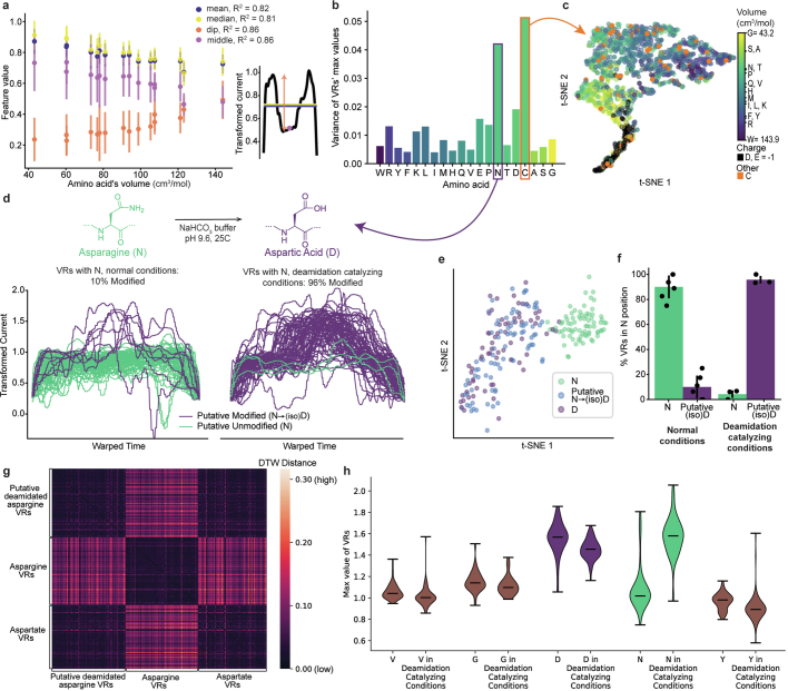 Extended Data Fig. 4