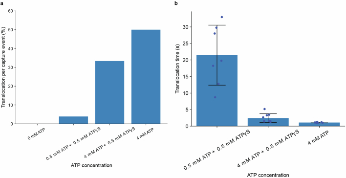 Extended Data Fig. 1