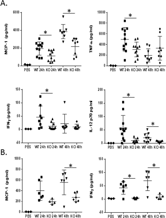 Fig 4