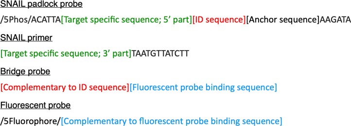 Extended Data Fig. 1