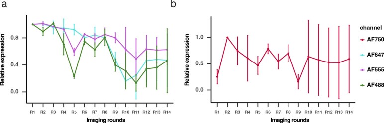 Extended Data Fig. 10