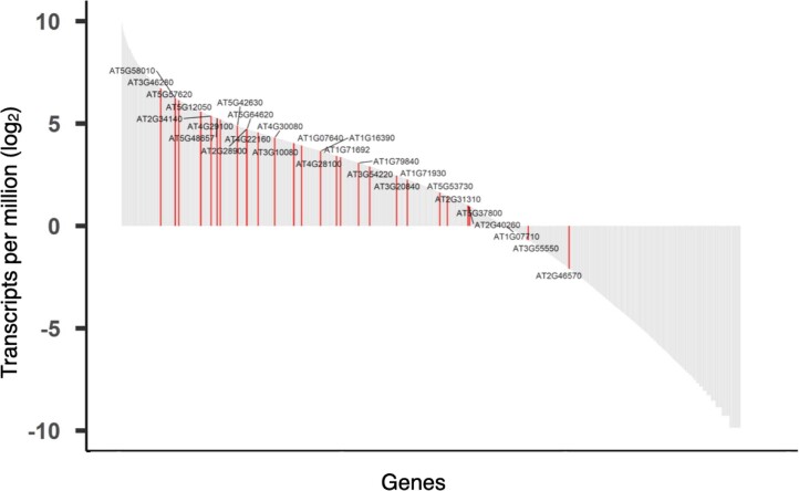 Extended Data Fig. 9