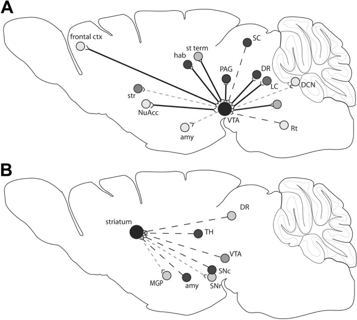 Figure 9.