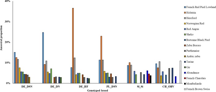 Fig 2