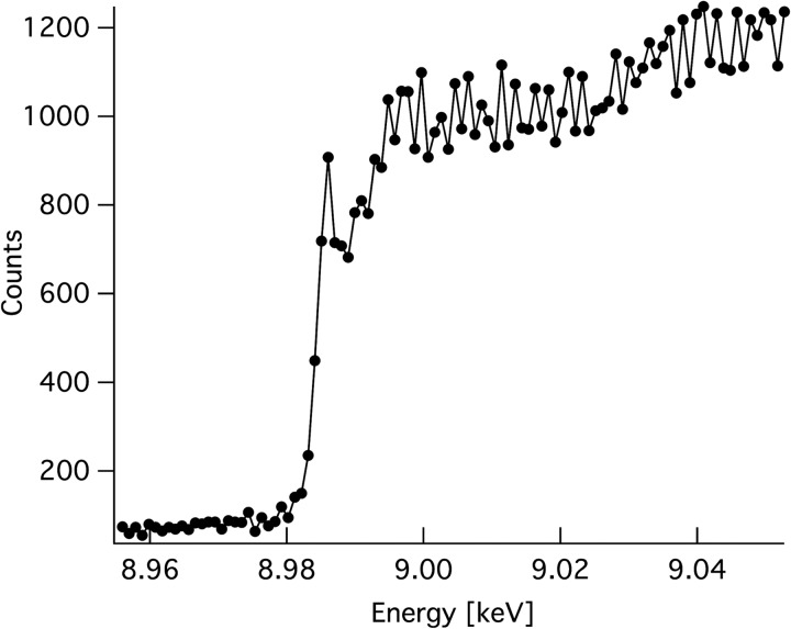 FIGURE 2.