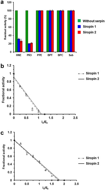 Fig. 3