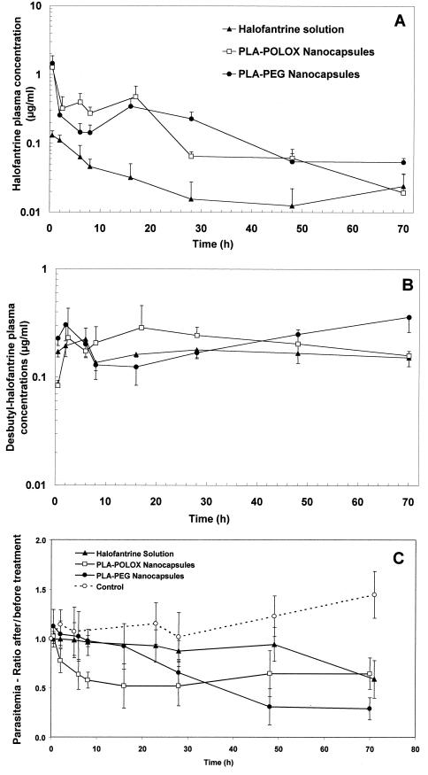 FIG. 2.