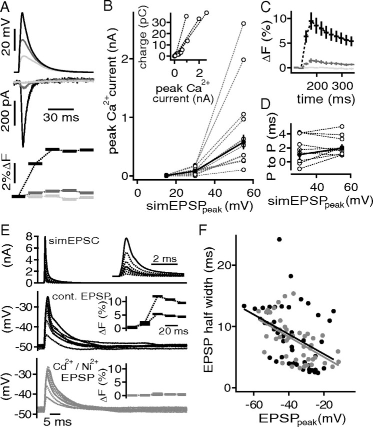 Figure 9.