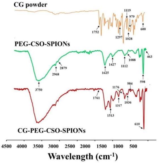 Figure 5