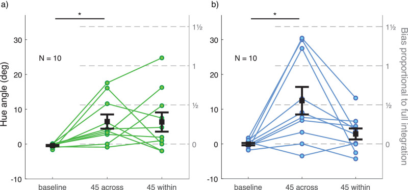 Figure 10.