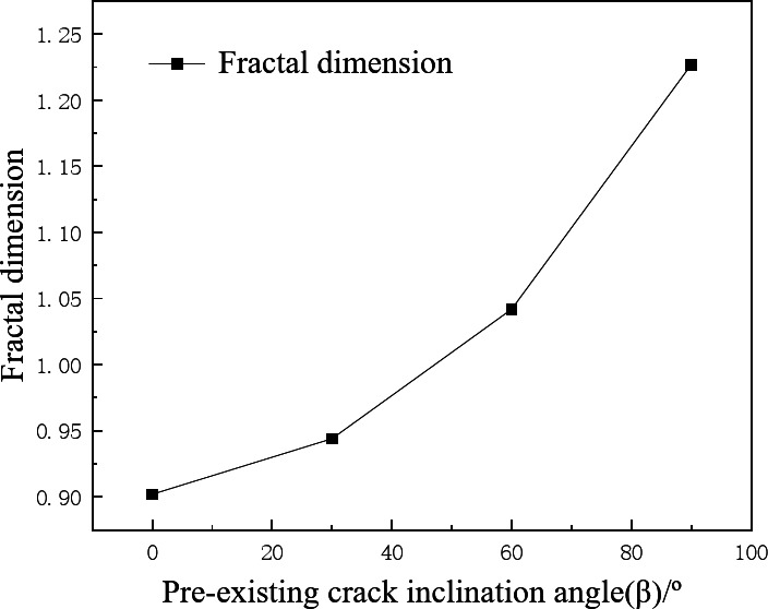 Fig. 17