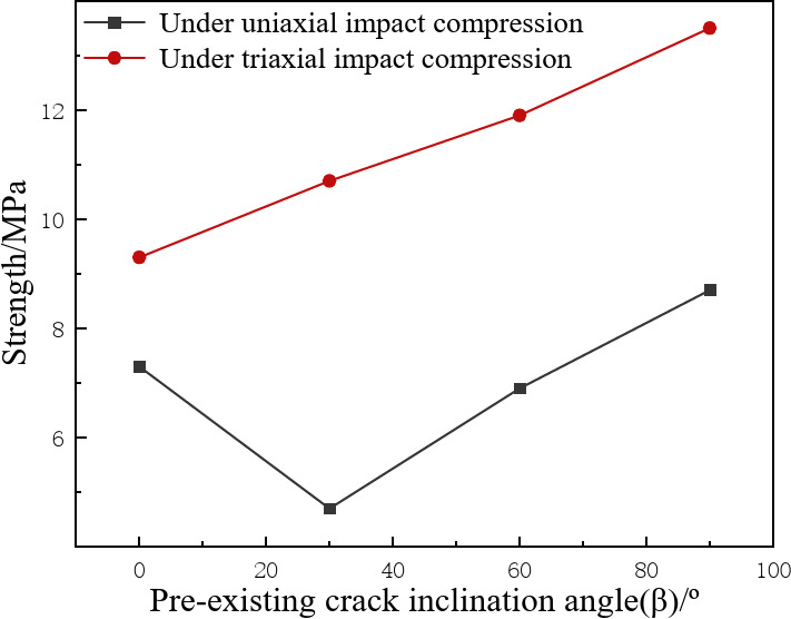 Fig. 18